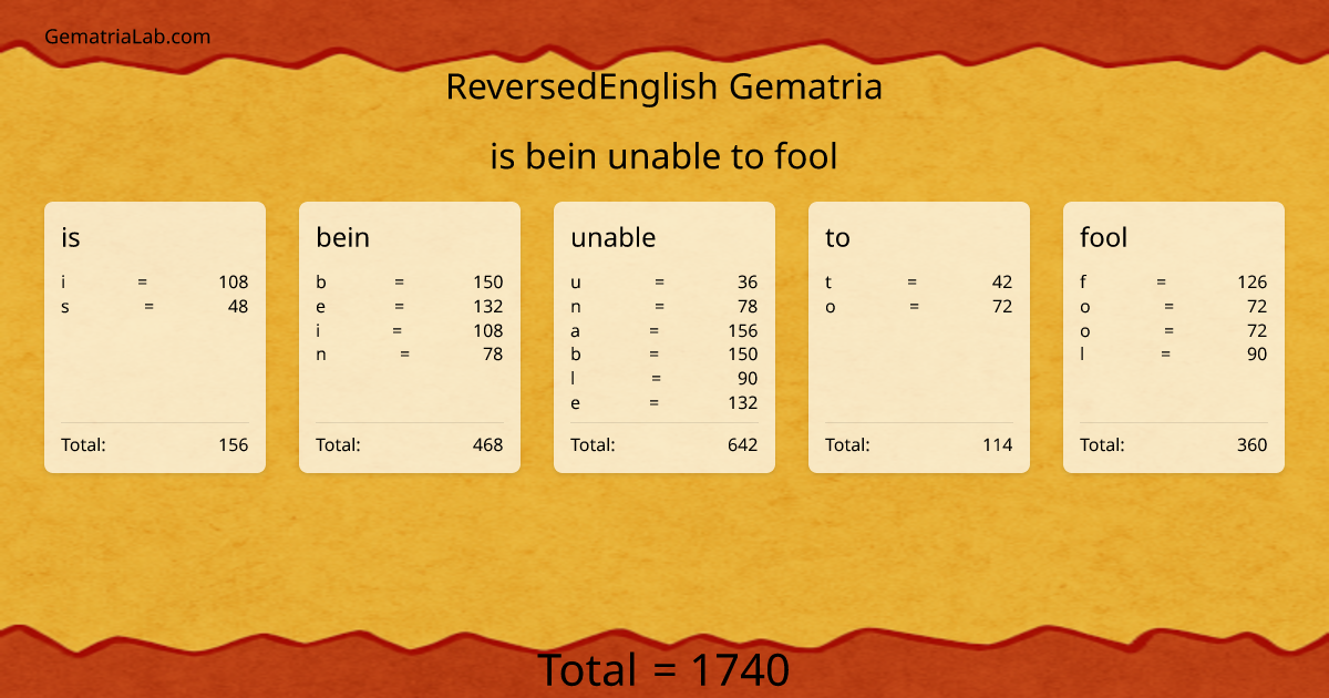 is bein unable to fool in reversedEnglish Gematria